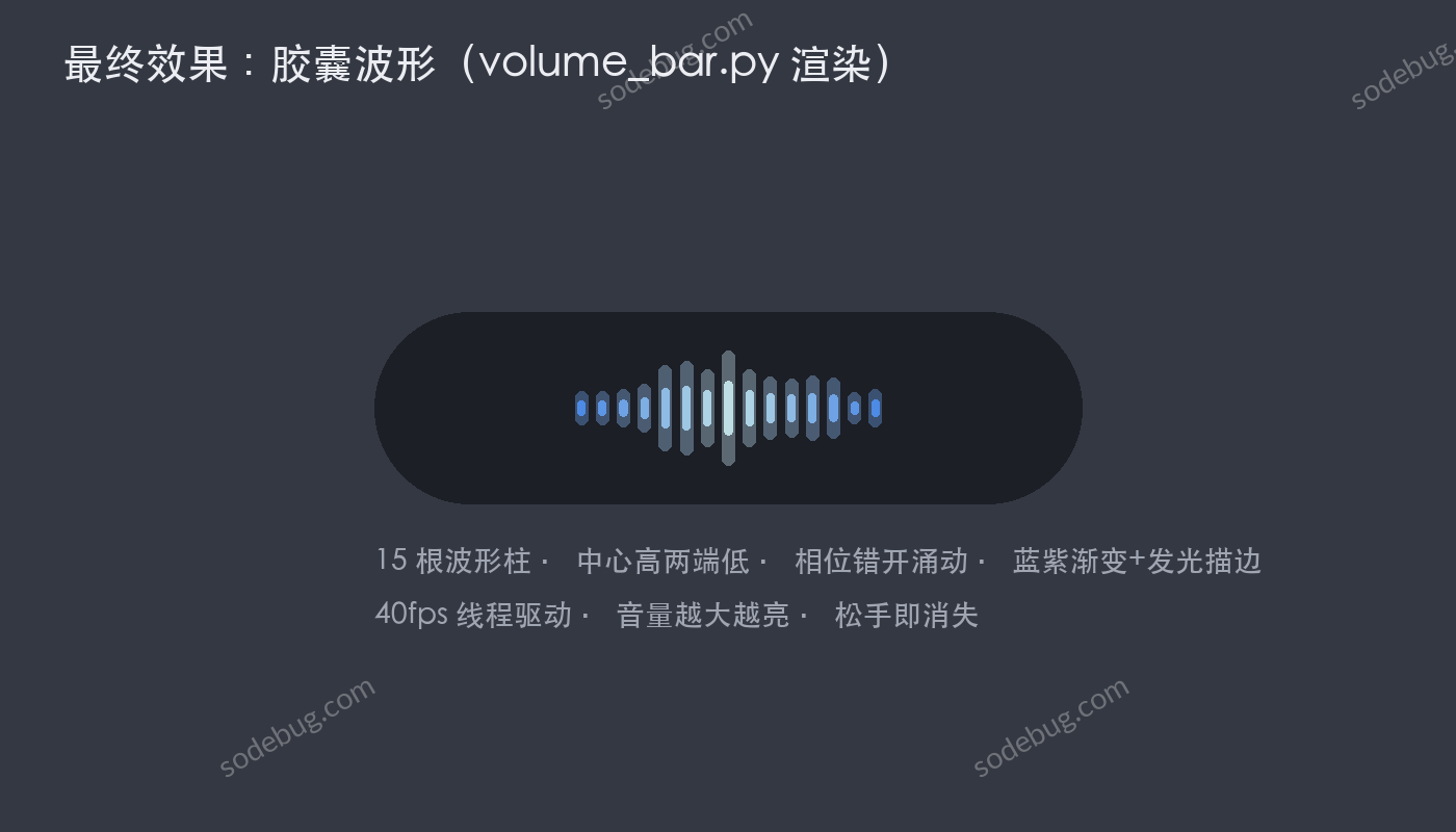 用 PyObjC 画一个 40fps 的胶囊波形动画:NSTimer 里的三个坑 2 talk2clip 胶囊波形 40fps 动画最终效果
