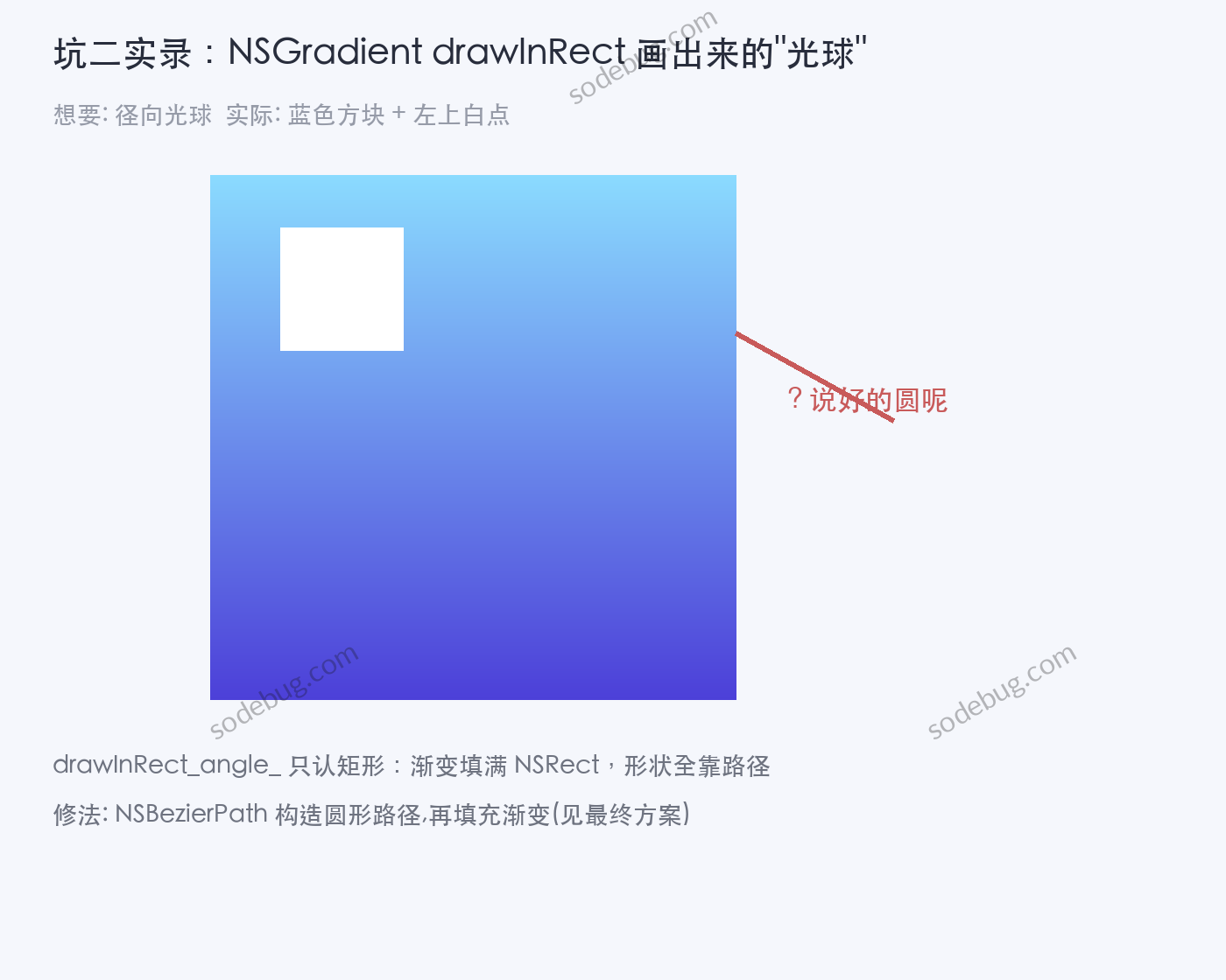 用 PyObjC 画一个 40fps 的胶囊波形动画:NSTimer 里的三个坑 1 NSGradient drawInRect_angle 画出的是方块不是光球
